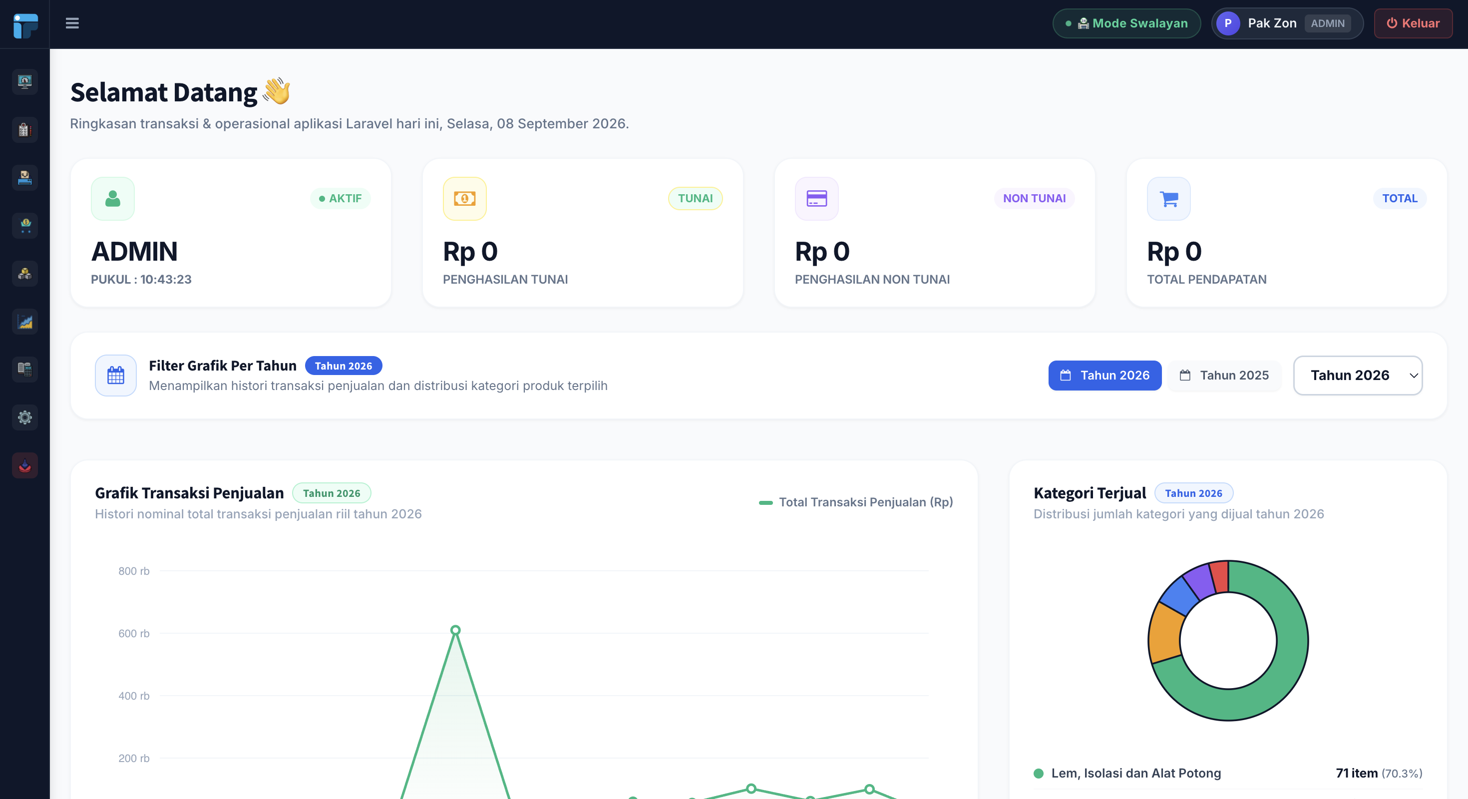 Beranda Analytics Admin