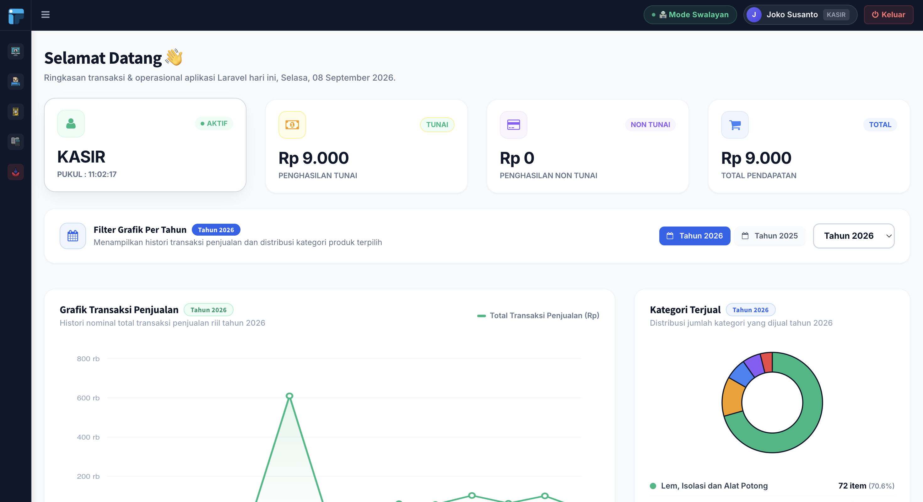 Dashboard Kasir Modal & Omset