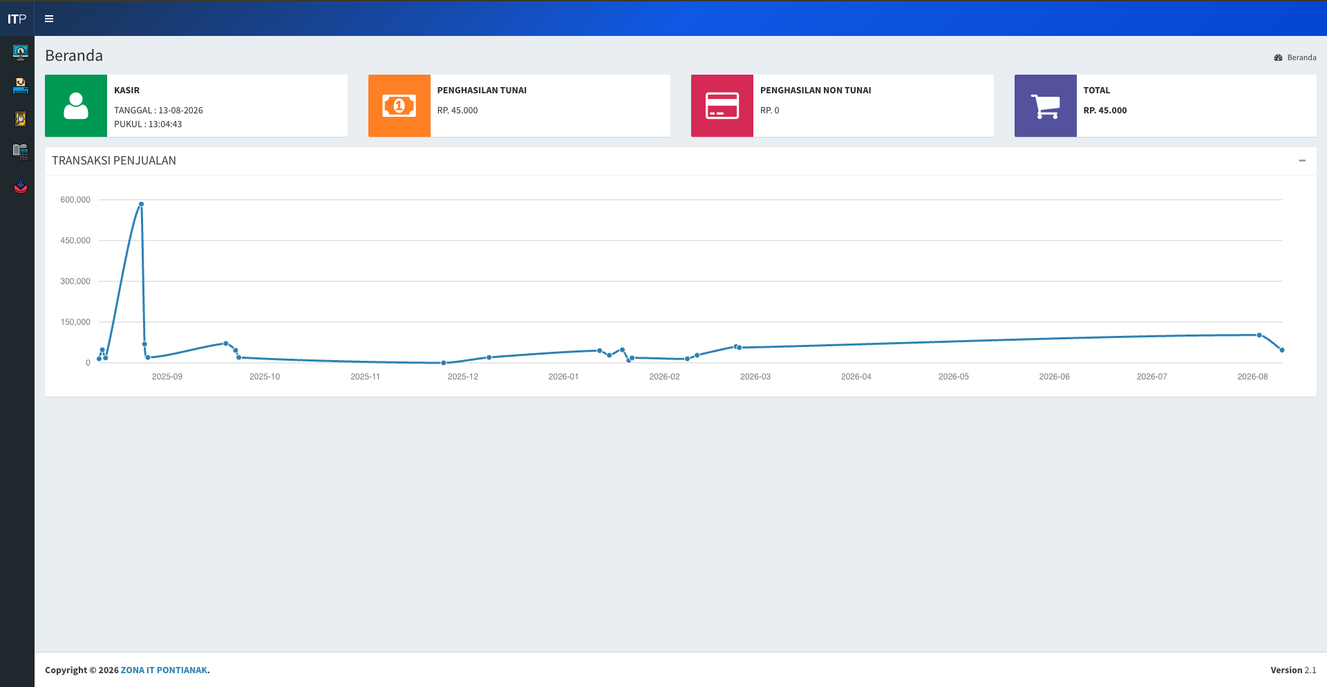 2. Dashboard Beranda Utama Desktop